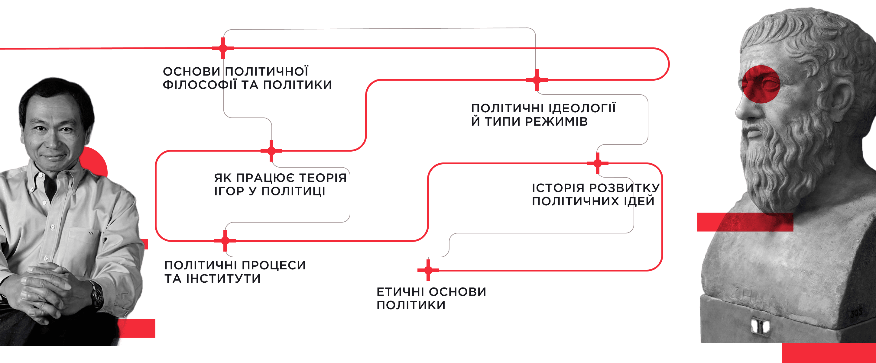 Навички і знання, які ти отримаєш